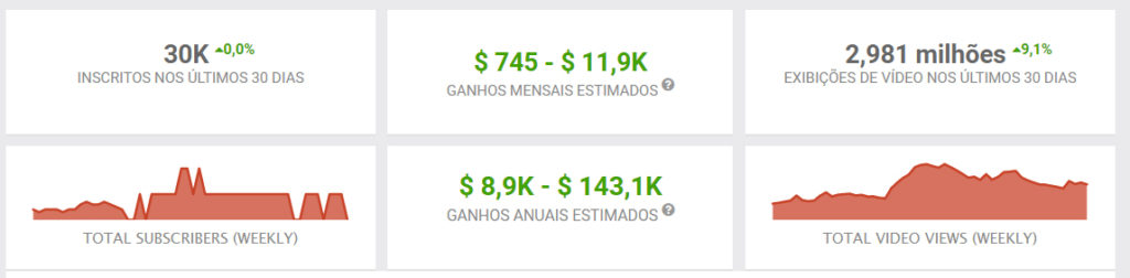 Monetizar canal no Youtube