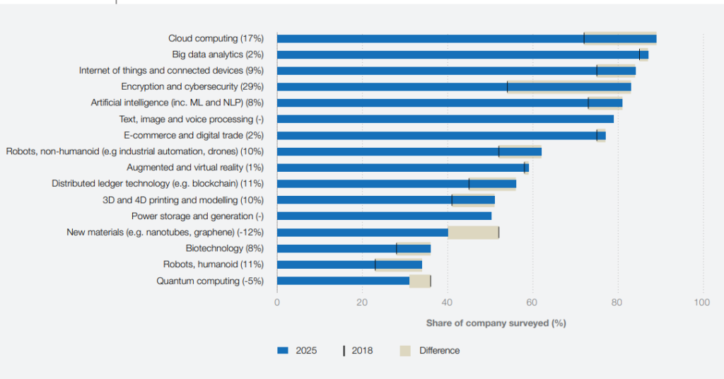 profissoes em alta 1024x536 - Quais são as Profissões do Futuro: 18 Carreiras que Podem te Deixar Milionário